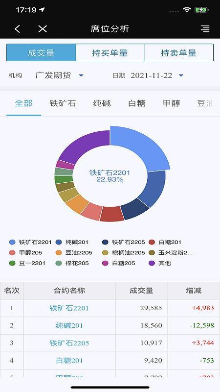 广发期货财讯通软件