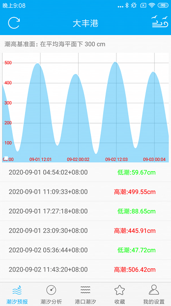 月相潮汐表app